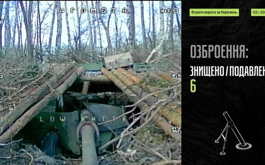 Воїни бригади 