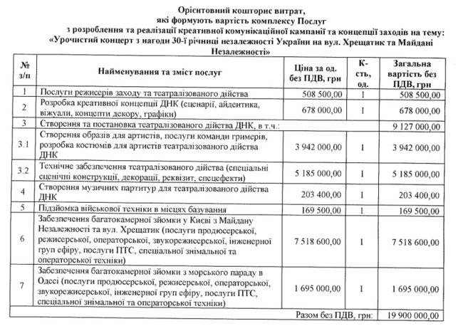 ФОП Богдан Тріль і його фірми без тендера отримали понад 25 млн гривень на організацію і зйомку заходів до Дня Незалежності, - ЗМІ (оновлено) 02 ФОП Богдан Тріль і його фірми без тендера отримали понад 25 млн гривень на організацію і зйомку заходів до Дня Незалежності, - ЗМІ (оновлено) 02