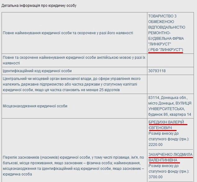 захарченко