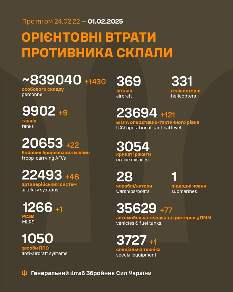 втрати військ РФ в Україні