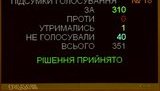 Рада приняла закон о монетизированных компенсациях за электроотопление: из бюджета будет выделено 1,4 млрд грн, - Шмыгаль