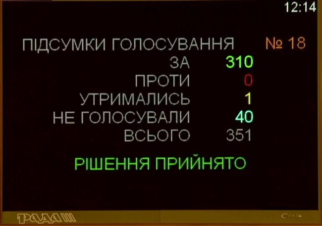 Рада приняла закон о монетизированных компенсациях за электроотопление: из бюджета будет выделено 1,4 млрд грн, - Шмыгаль 01