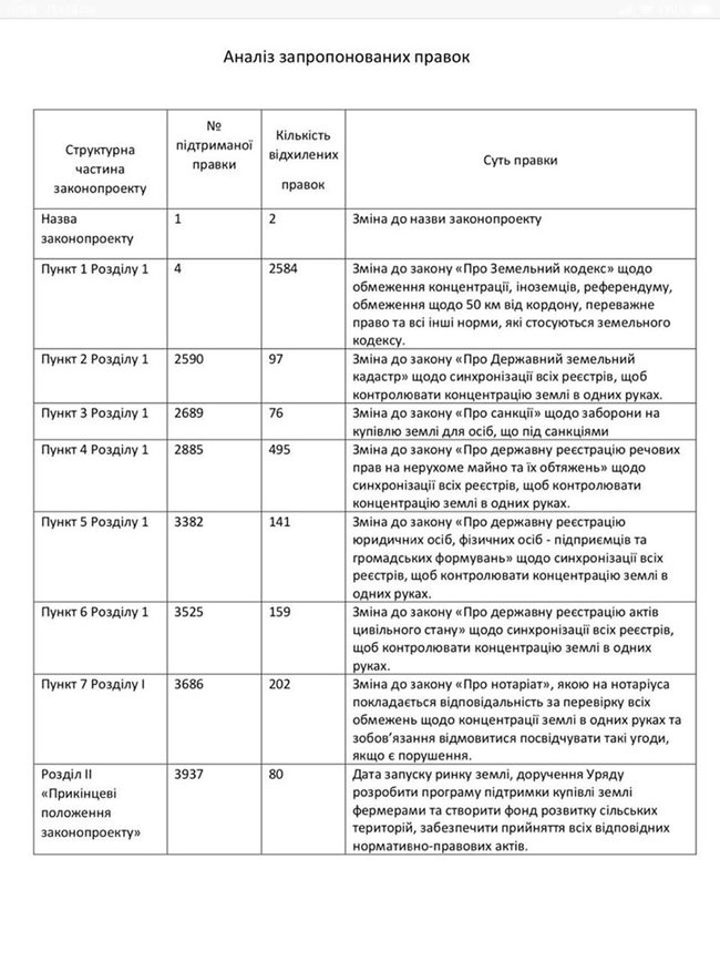 Для голосування за закон про ринок землі в Раді все готово, - радник премєра Мушак 02