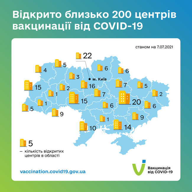 Уже 197 центрів масової вакцинації проти COVID-19 відкрилися в Україні, - МОЗ 01