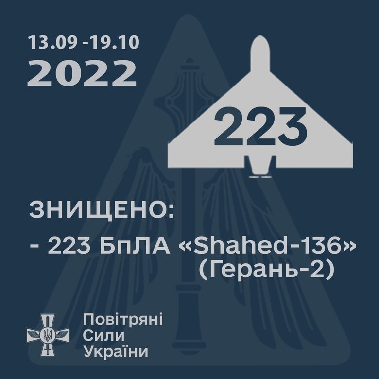 ВСУ уничтожили уже 223 дрона-камикадзе Shahed-136, - Воздушные Силы 01