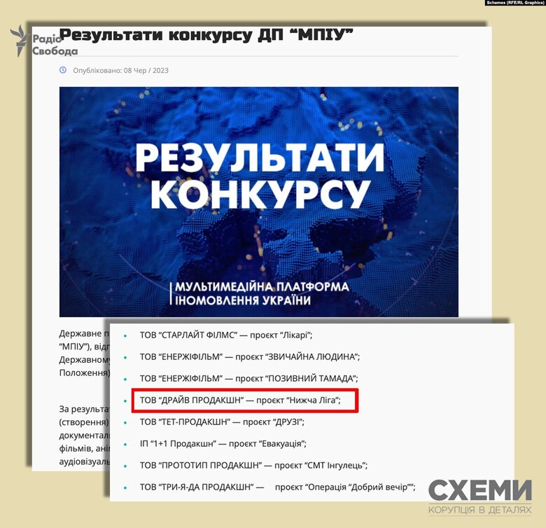 Zelenskyy’s longtime ally in League of Laughter Barulya turned out to be citizen of Russian Federation with business in occupied Crimea - Schemes 30