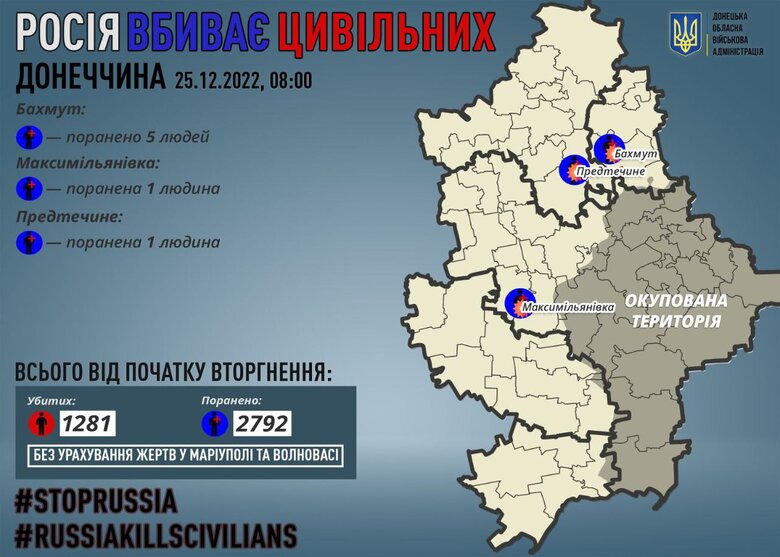 Минулої доби росіяни поранили 7 мирних мешканців Донеччини, - ОВА 01