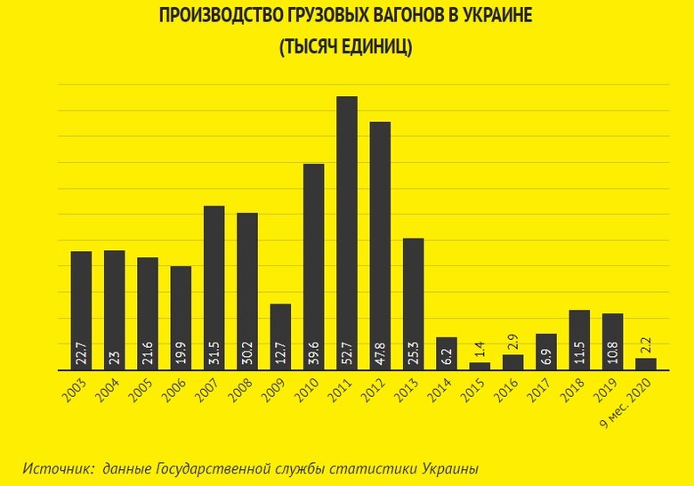Чому Ахметов та Веревський стали на захист старих вагонів 02