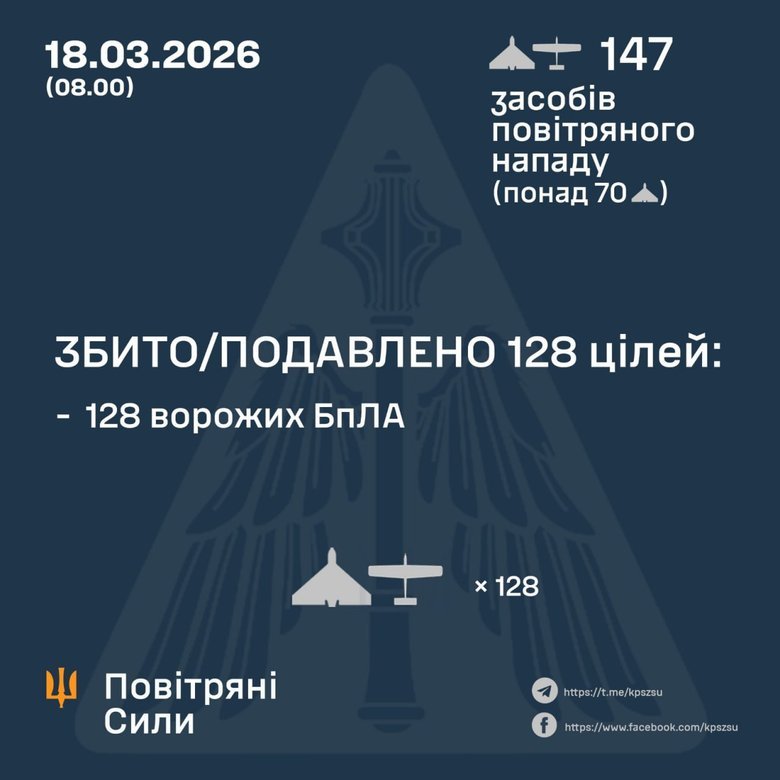Обстріл 18 березня 2026 року: як відпрацювала ППО?