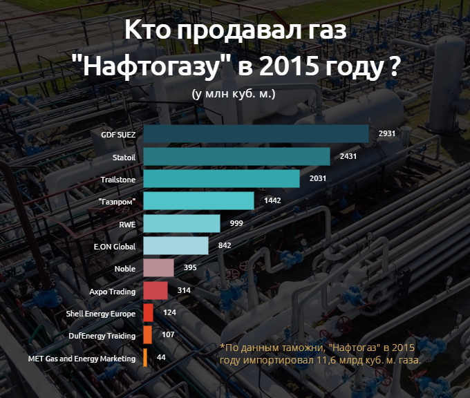 инфографика