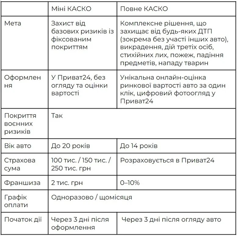 графік