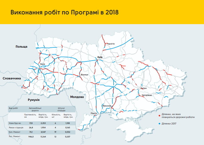Кабмин принял программу ремонта дорог до 2022 года 02