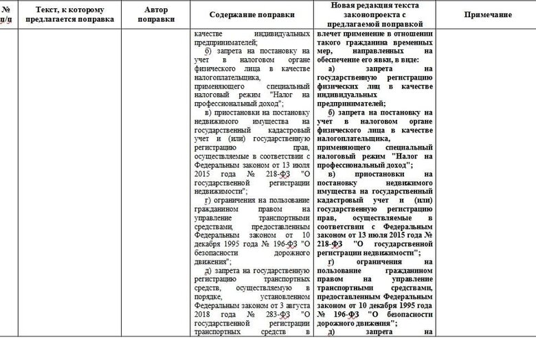 В России мужчинам, получившим повестку, будет запрещен выезд из страны 03