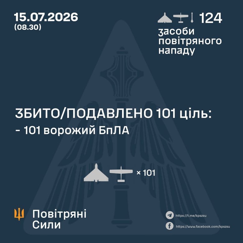 Атака 15 липня 2026 року: як відпрацювала ППО?