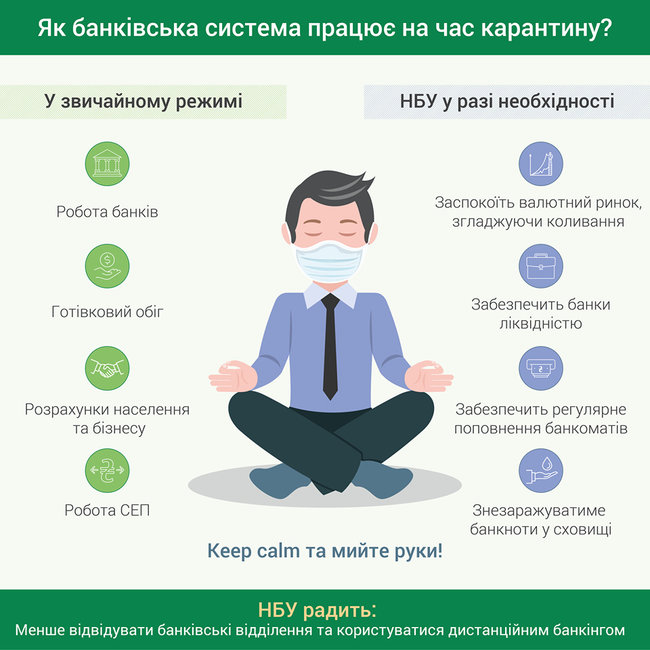 Банки на время карантина будут работать в обычном режиме, – НБУ 01