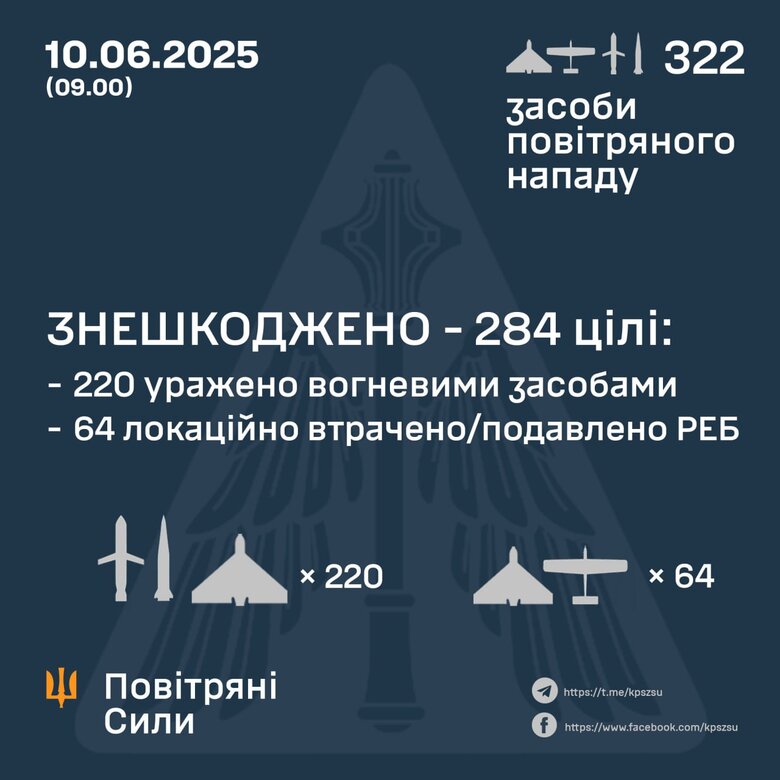 Обстрел 10 июня 2025 года. Как отработала ПВО