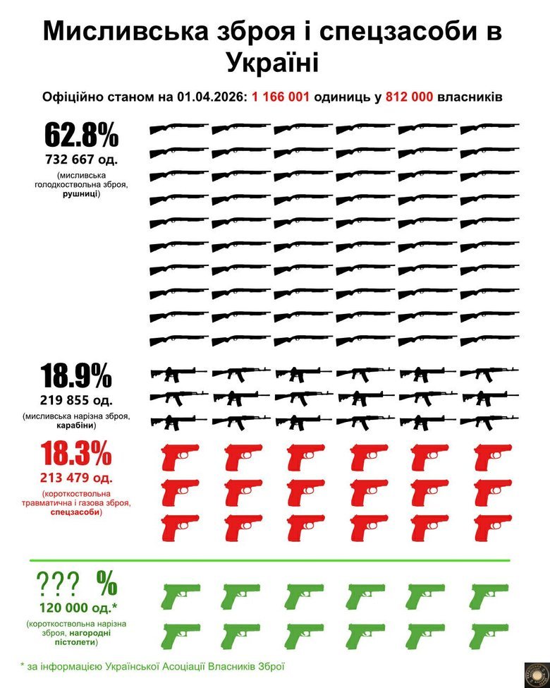 допис Учайкіна
