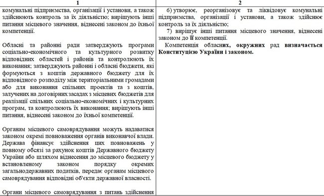 Опубликован текст законопроекта Зеленского с изменениями в Конституцию по децентрализации: Префекты, округа и местные референдумы 13