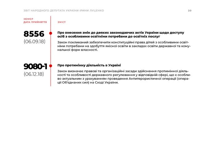 Ирина Луценко подала заявление о досрочном прекращении депутатских полномочий 02