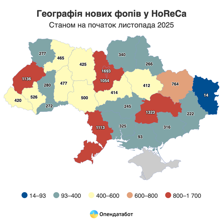 Динаміка нових ФОП у HoReCa