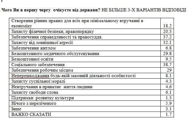 опрос