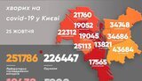 За добу в Києві від COVID-19 померли 27 осіб, виявили 546 нових випадків. Серед захворілих 44 дитини, - Кличко. КАРТА
