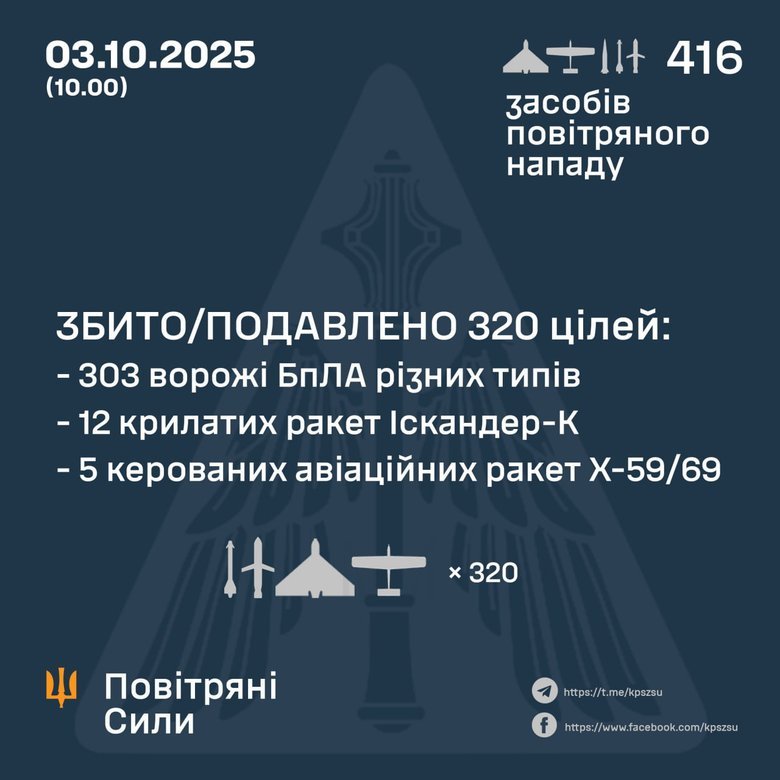 Результат роботи ППО