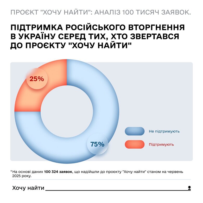 Пропавшие без вести оккупанты