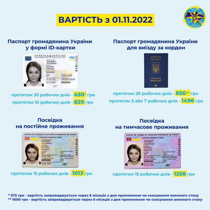 В Україні змінилася вартість термінового оформлення документів 01