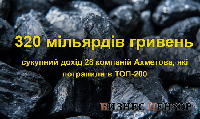 200 найбільших компаній України 2016 року 03