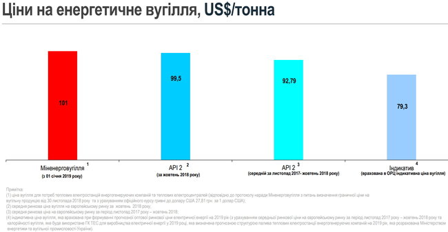 Голова НКРЕКП Оксана Кривенко: Ми не аналізуємо видобуток вугілля. Це все, що я можу вам сказати. Частина 1 03