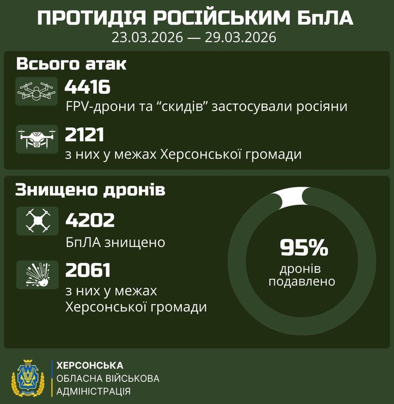 Атаки БПЛА на Херсонскую область