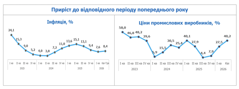 Інфляція в Україні
