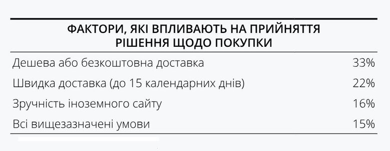 Скільки грошей українці готові витратити на Різдво та Новий рік