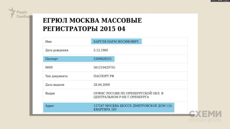 Zelenskyy’s longtime ally in League of Laughter Barulya turned out to be citizen of Russian Federation with business in occupied Crimea - Schemes 18