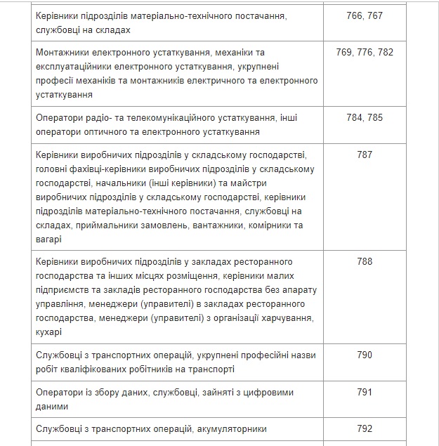 Міноборони затвердило список спеціальностей жінок, яких ставитимуть на військовий облік 11