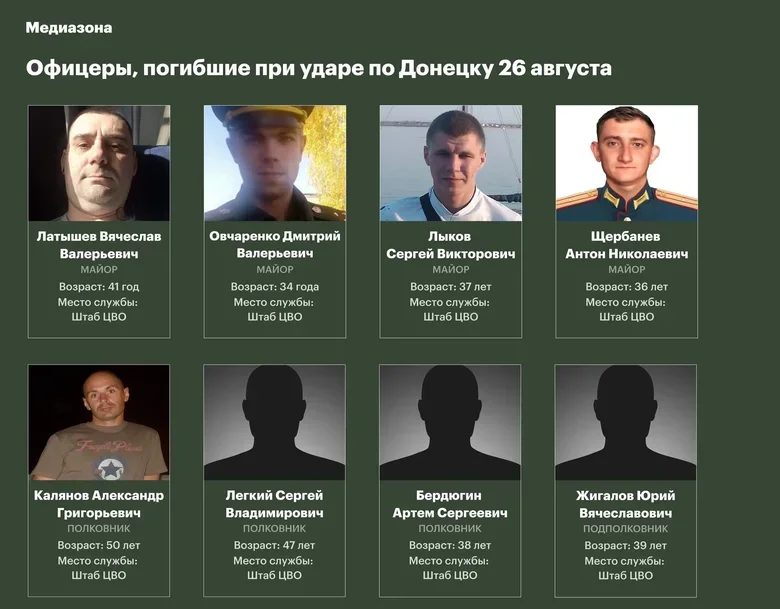 Strike on Donetsk on 26 August – 20 Russian officers killed
