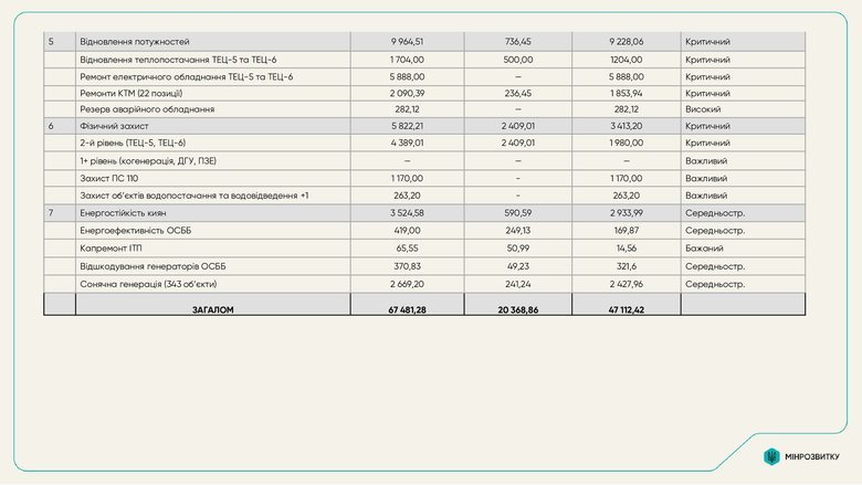 План энергоустойчивости