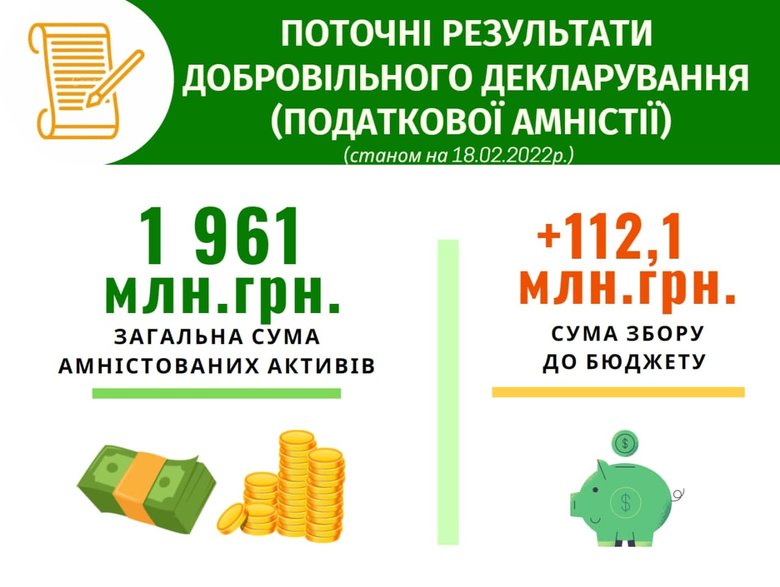 Українці задекларували активів на 2 мільярди в рамках податкової амністії, – Гетманцев 01