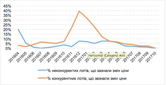 Повышение цен госзакупок через допсоглашения - системная проблема,- член Совета НБУ Милованов 02 Повышение цен госзакупок через допсоглашения - системная проблема,- член Совета НБУ Милованов 02