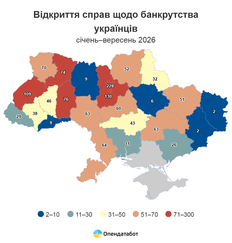 графік