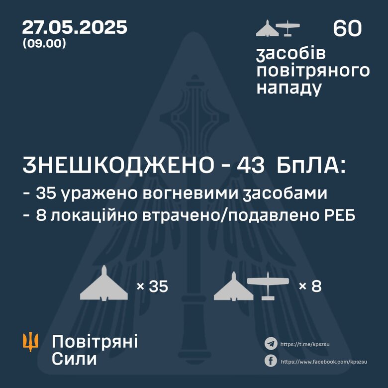 Атака шахидов 27 мая 2025 года. Сколько целей сбито
