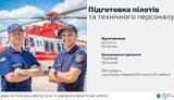 Перші пункти системи авіаційної безпеки МВС запрацюють у квітні, - Аваков. ІНФОГРАФІКА