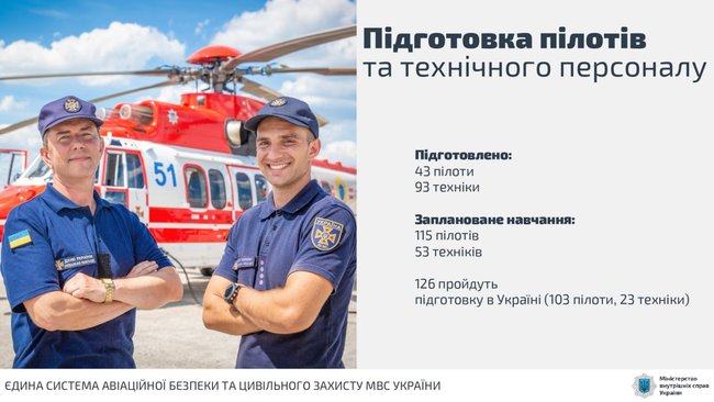Перші пункти системи авіаційної безпеки МВС запрацюють у квітні, - Аваков 02