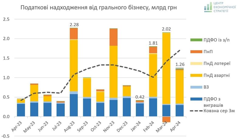 ставки на спорт