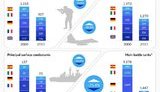 ес армия