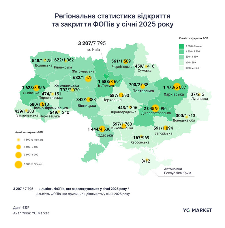 Закриття ФОПів у січні 2025 року по регіонах