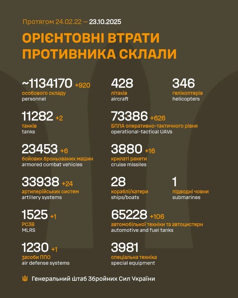 Втарти ворога 22 жовтня