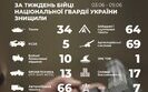 нацгвардія