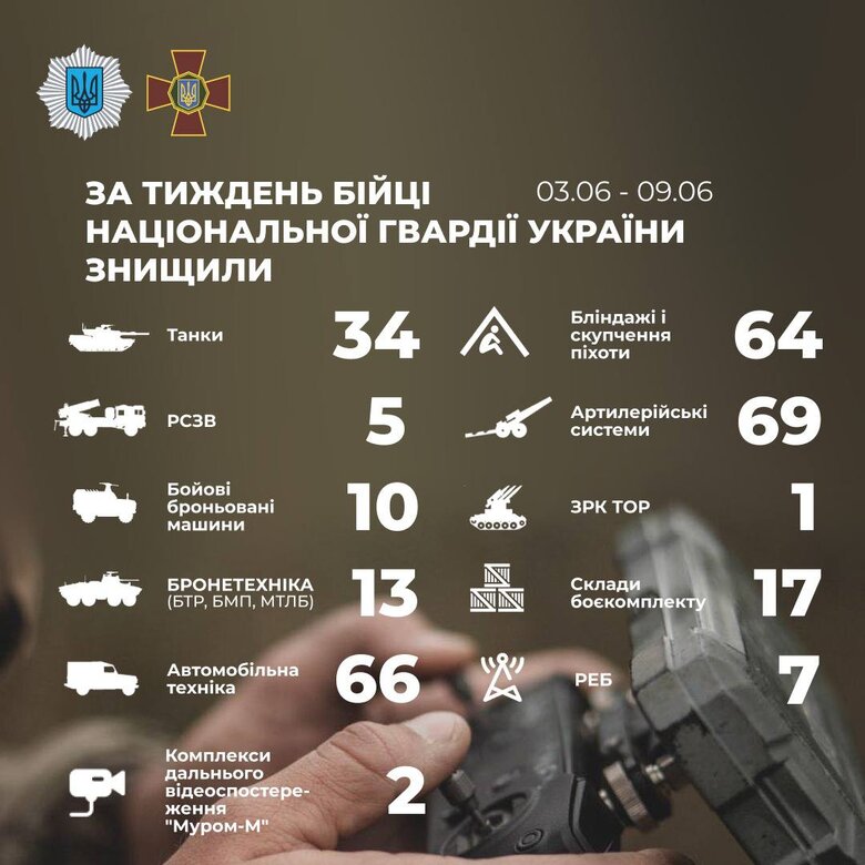 Робота Нацгвардії зі знищення техніки окупантів